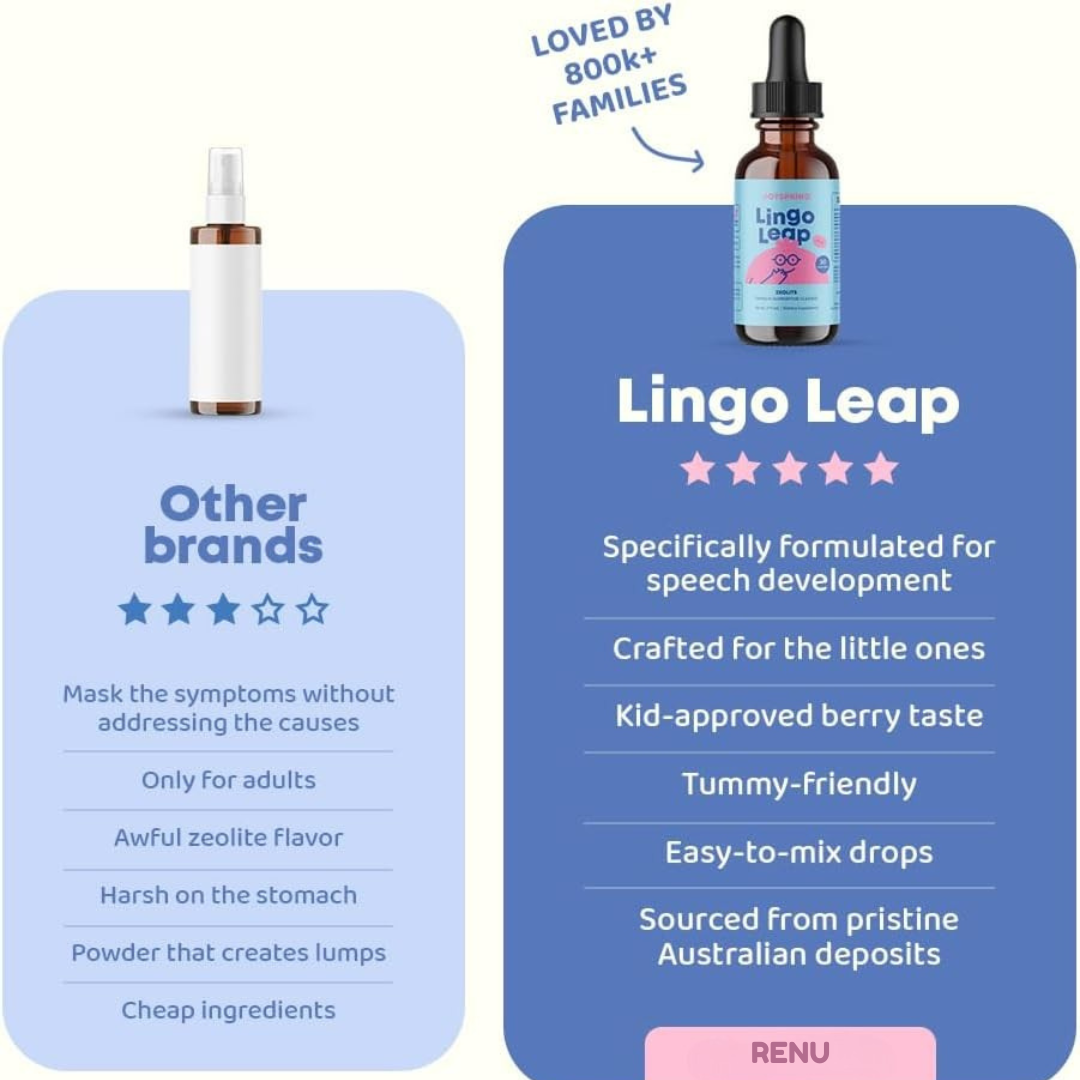 LingoLeap Zeolite Drops