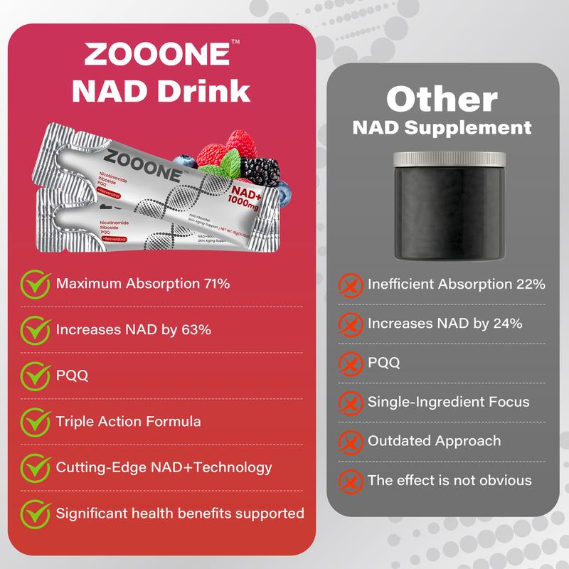 Zooone NAD+ Berry Flavor Supplement