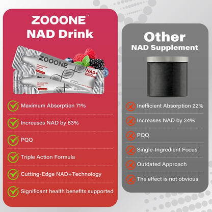Zooone NAD+ Berry Flavor Supplement